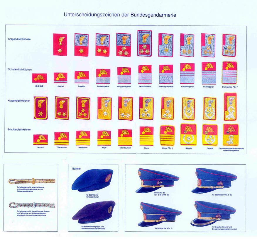 Distinktionen der Bundesgendarmerie